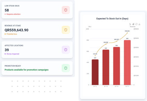 Inventory Management