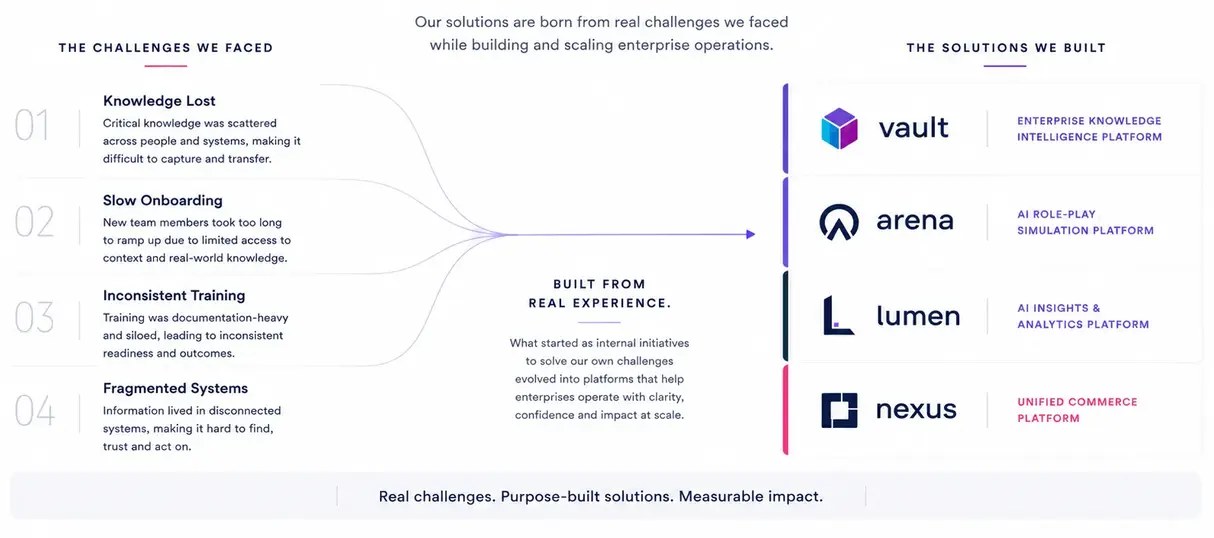 Artisans Cloud Platform