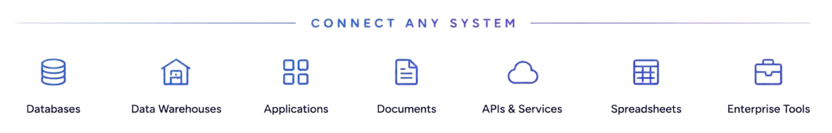 Lumen Connect Any System integrations map