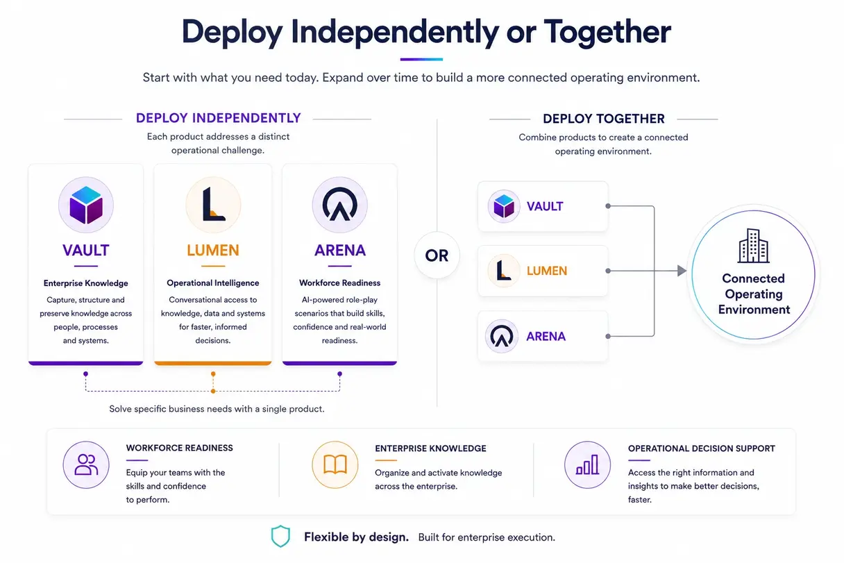 Deploy Independently or Together