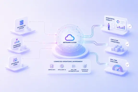 Connected enterprise systems for modern operations