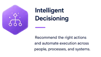 Operational insights engine card