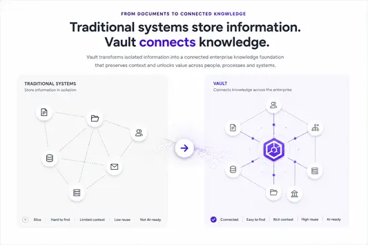 Knowledge that stays with the enterprise