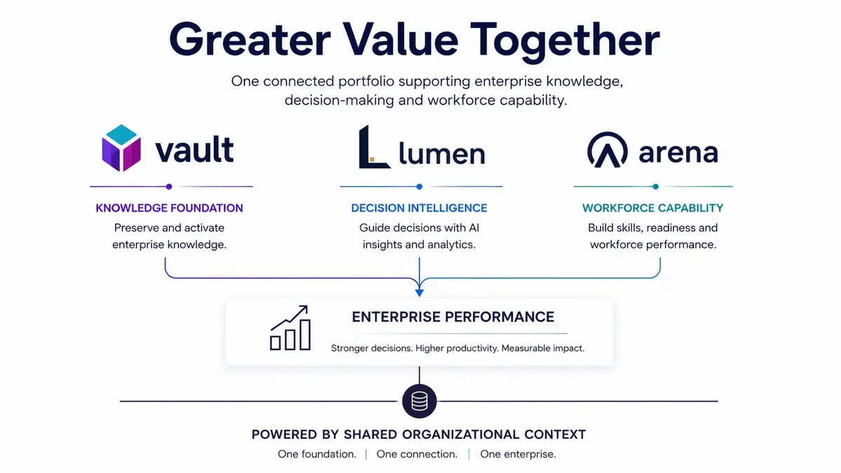 Greater Value Together: Vault, Lumen, and Arena working as one connected portfolio