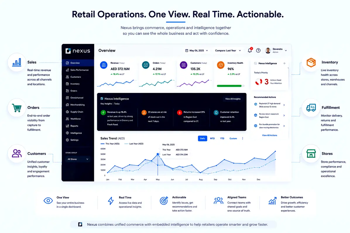 Nexus Unified Commerce Platform interface