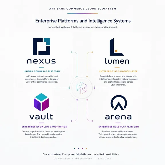 Connected enterprise systems for modern operations