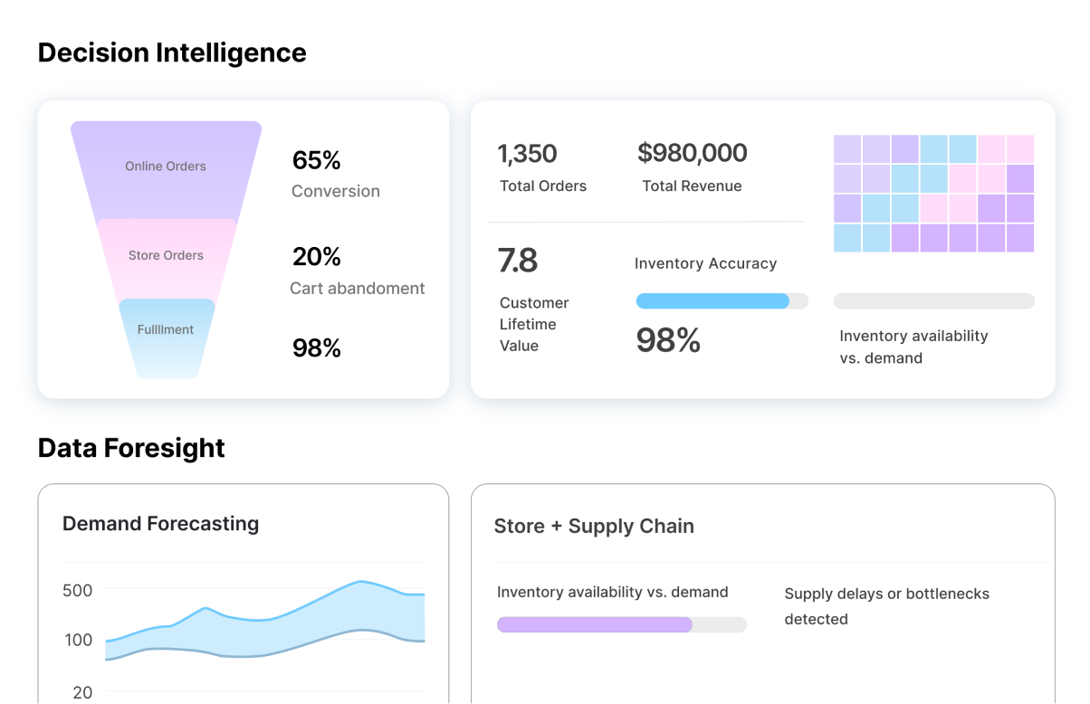 Data Intelligence Platform