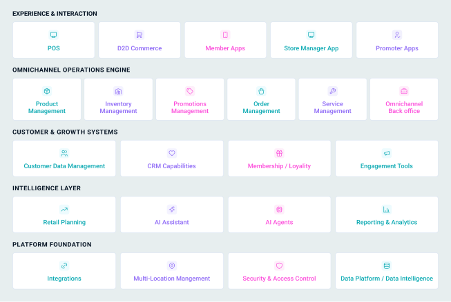 Retail analytics dashboard showing sales and cost optimization metrics