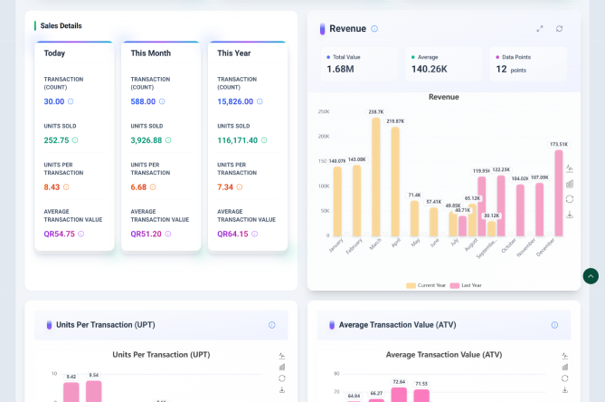 Drive sales platform