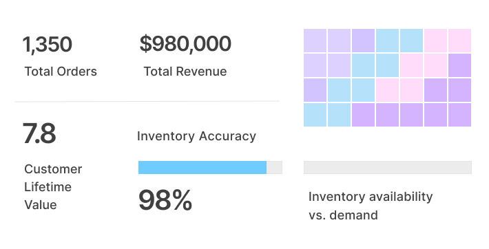 Data Foundation visualization