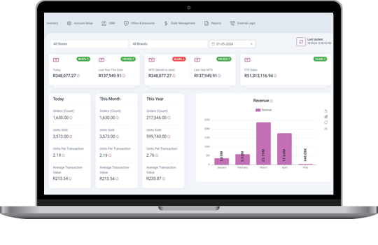 Customer Data Management
