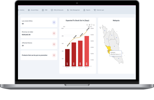 Manage inventory across Stores & Sales Channels