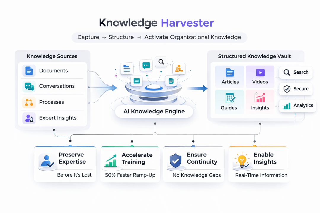 AI-driven knowledge continuity framework