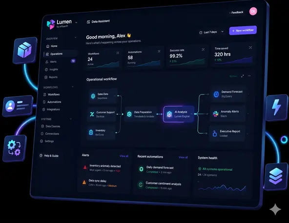 Enterprise intelligence execution platform