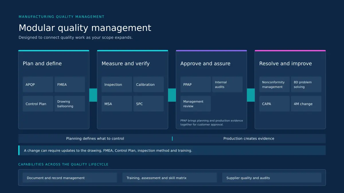 Artisans QMS modular quality capability map