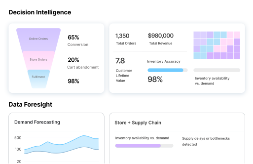Decision Intelligence