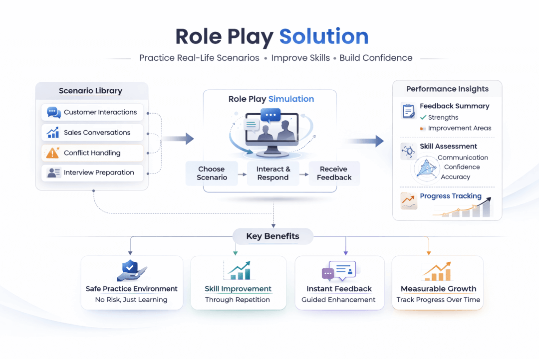 AI agent conducting conversational role-play simulation
