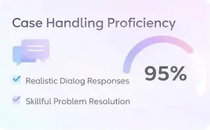 Case Handling Proficiency dashboard
